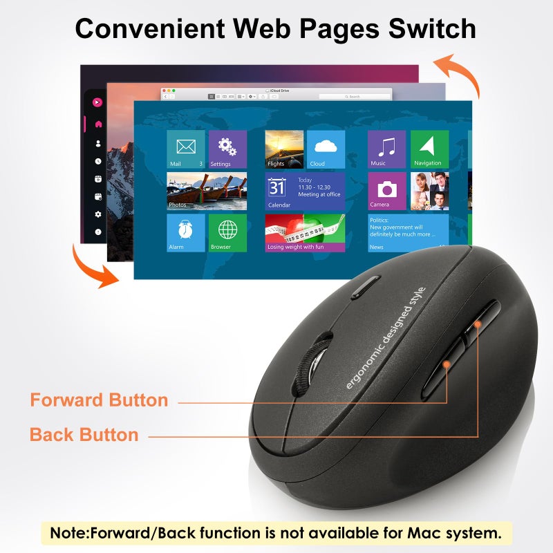 SANWA 2.4G Wireless Ergonomic Mouse, Optical Vertical Ergo Mice for Small Hands, Reduce Wrist Strain, 800/1200/1600 DPI, 5 Buttons, Compatible with MacBook, Laptop, Windows, Mac OS, Black - Image 5